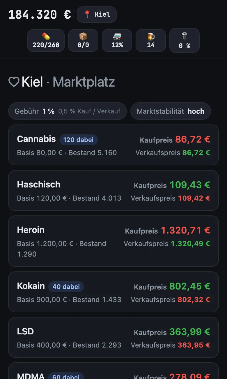Marktplatz in Kiel: sieben Drogen mit Kauf- und Verkaufspreis, günstige grün, teure rot
